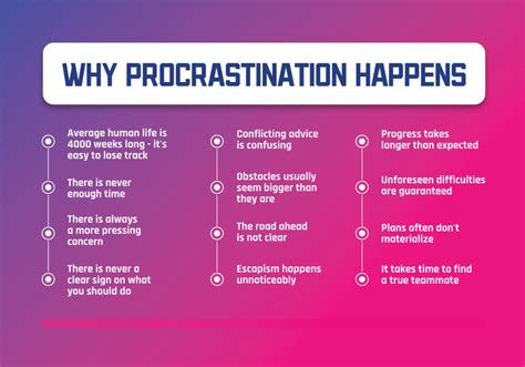 Procrastination: Why It Happens and How to Overcome .